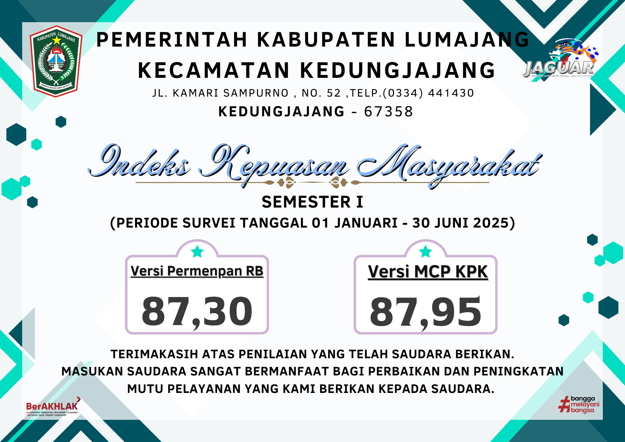 SKM SEMESTER I TAHUUN 2025 MENINGKAT, KUALITAS PELAYANAN KECAMATAN KEDUNGJAJANG SEMAKIN DIPERCAYA